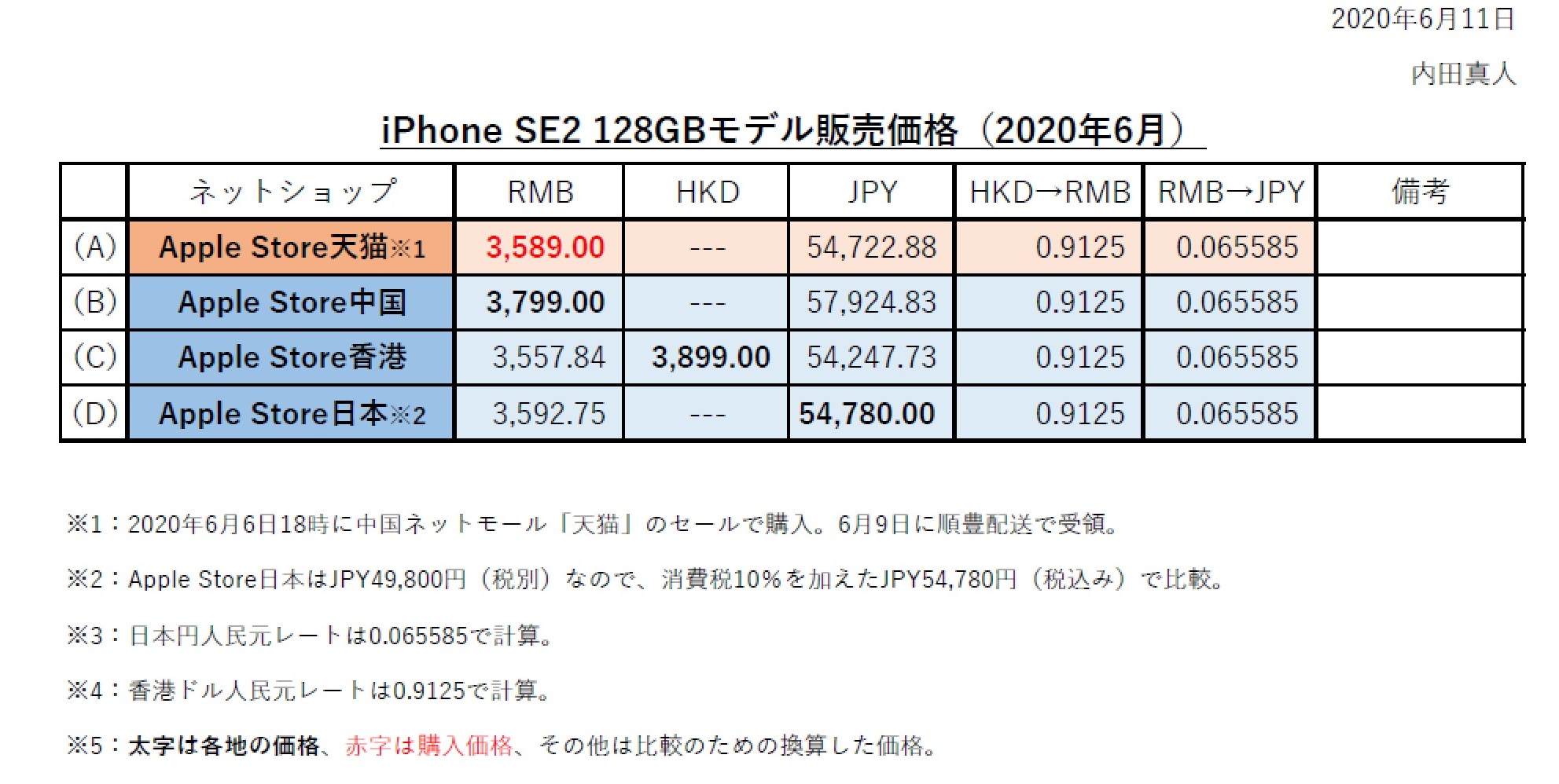 iPhone SE2 128GBf̔ii2020N6j
